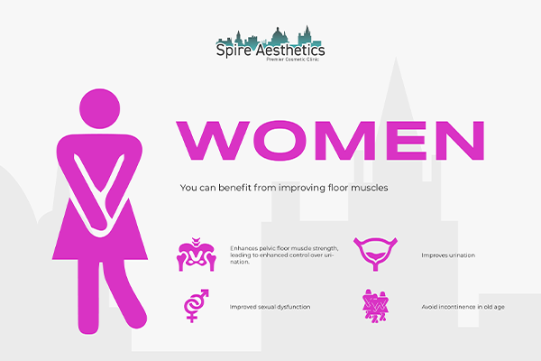 Benefits of EMS Female Urinary Incontinence Device Marlow