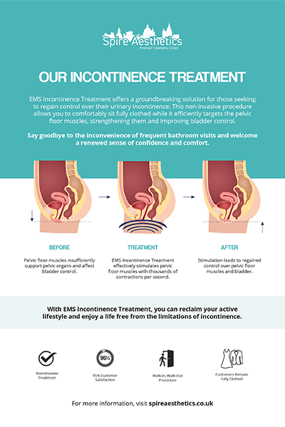 image to show how EMS treatment works for female urinary incontinence Marlow